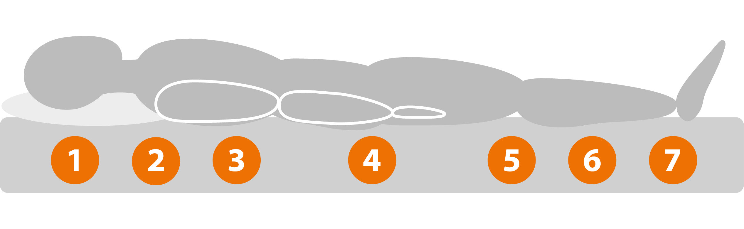 Materasso Magic, in memory foam, dispositivo medico, rivestimento SILVER COOLMAX® CLASSIC - Gaidra HOME